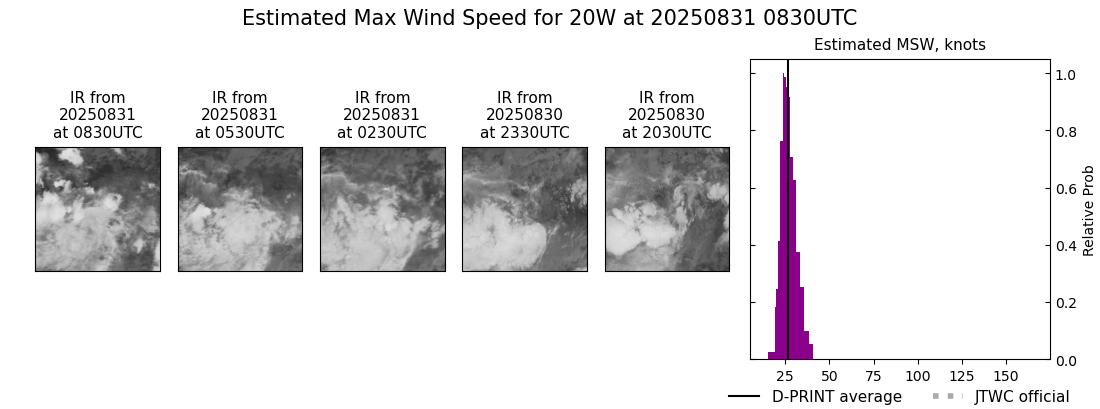 current 20W intensity image