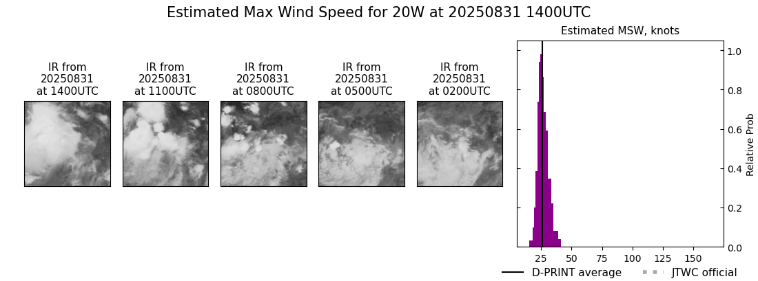 current 20W intensity image