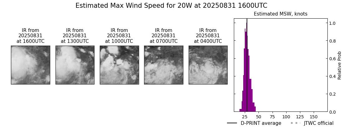 current 20W intensity image