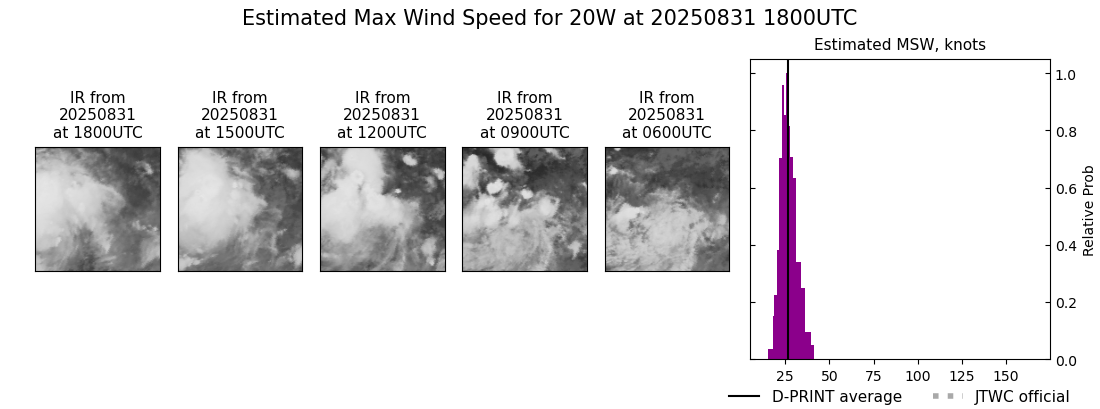 current 20W intensity image