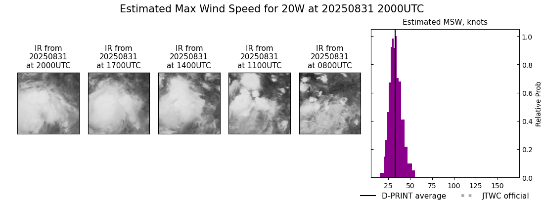 current 20W intensity image