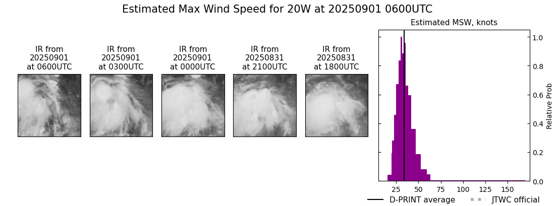 current 20W intensity image