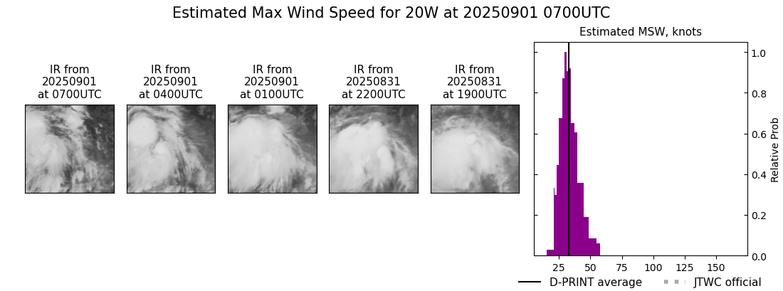 current 20W intensity image