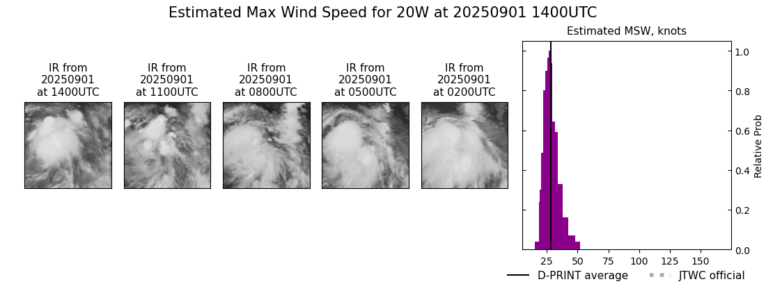 current 20W intensity image