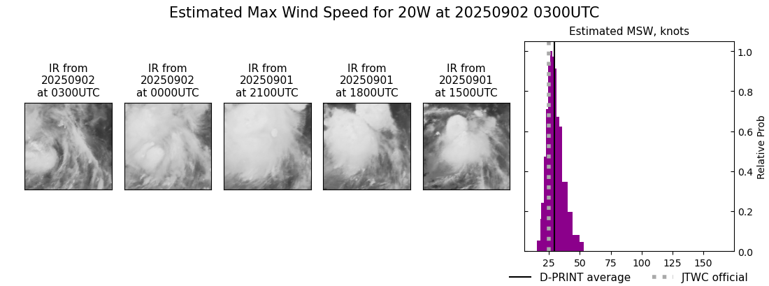 current 20W intensity image