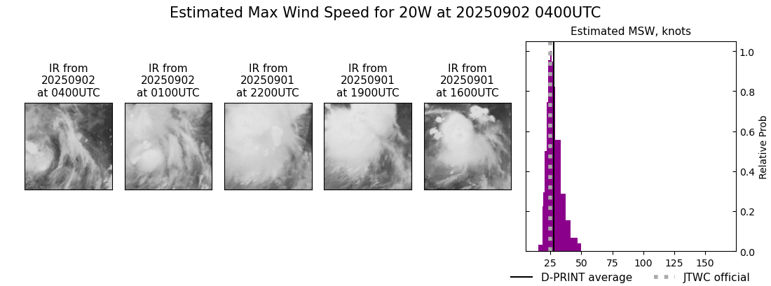 current 20W intensity image