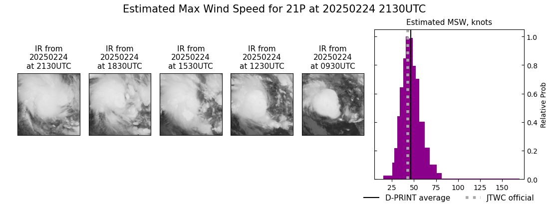 current 21P intensity image