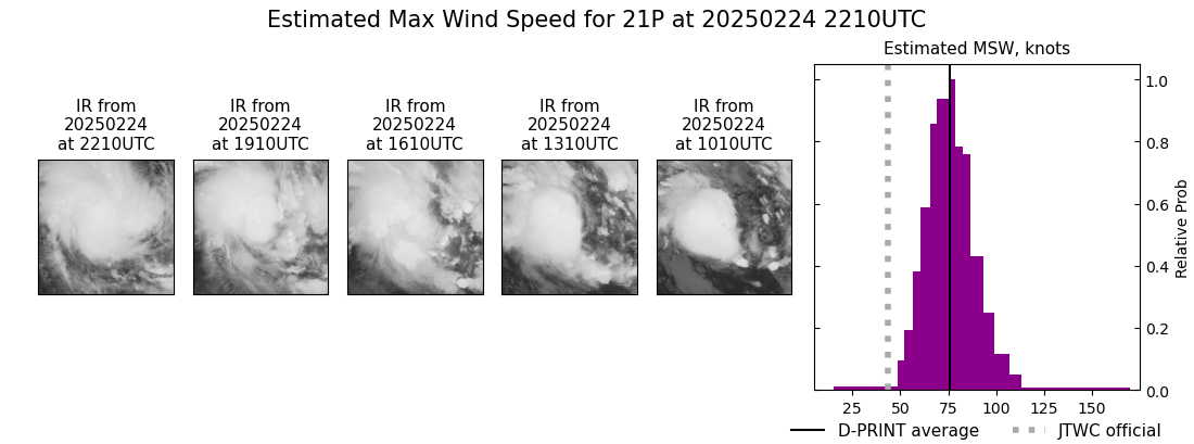 current 21P intensity image