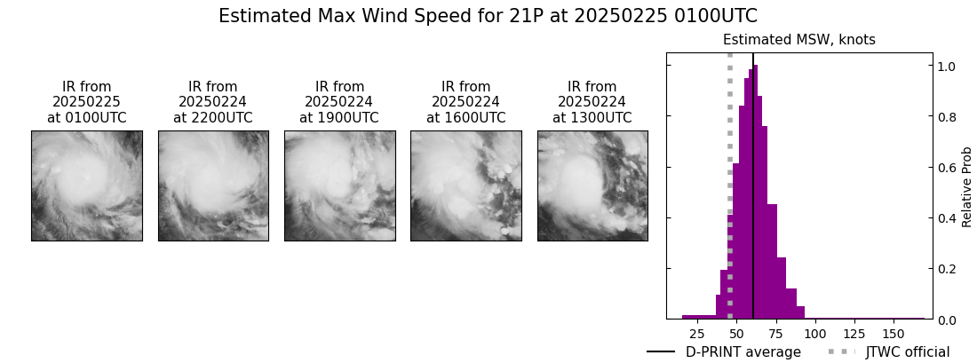 current 21P intensity image