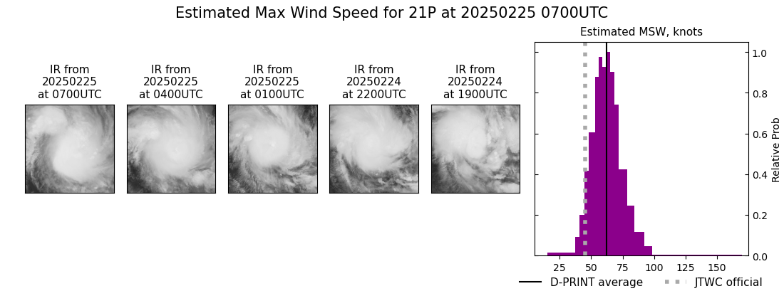 current 21P intensity image