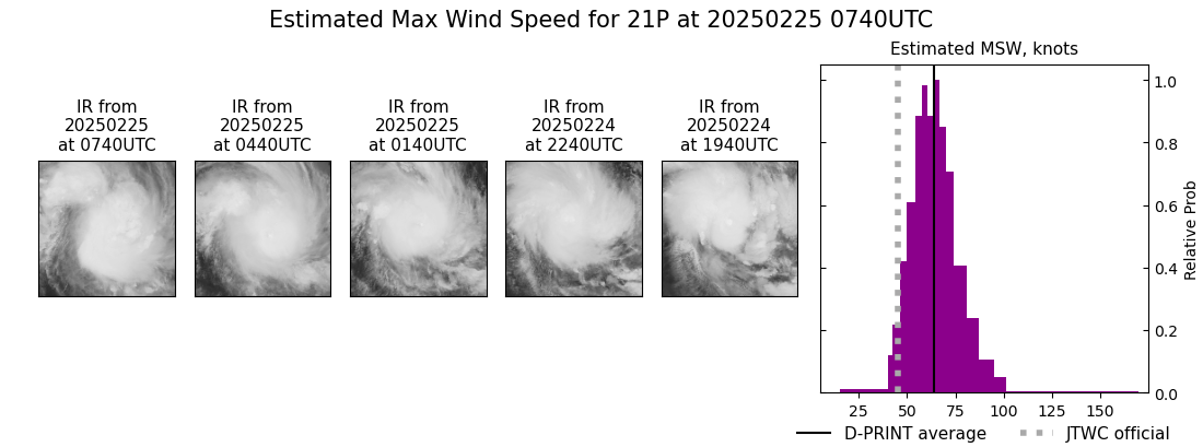 current 21P intensity image