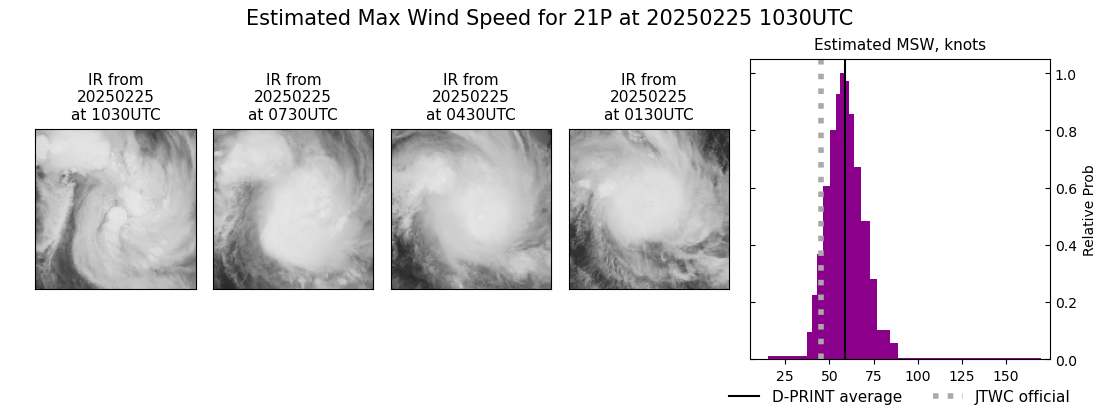 current 21P intensity image