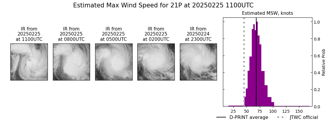 current 21P intensity image