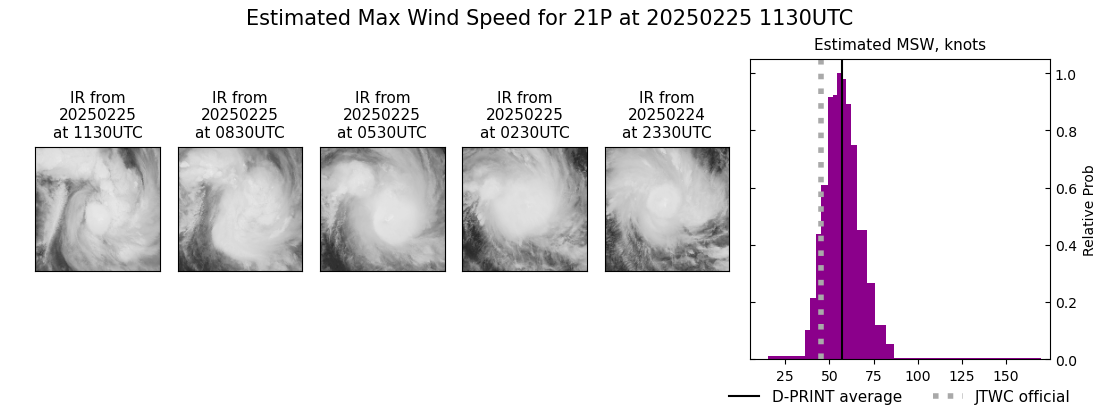 current 21P intensity image