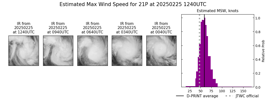 current 21P intensity image