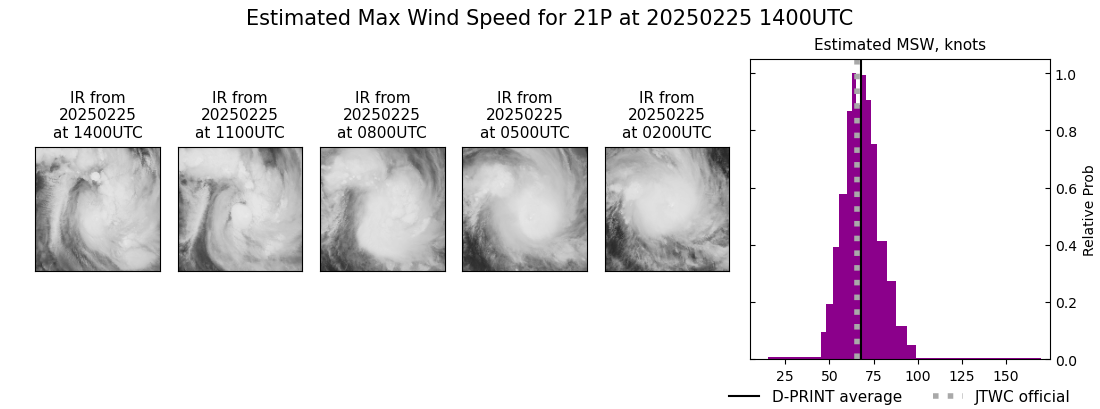 current 21P intensity image