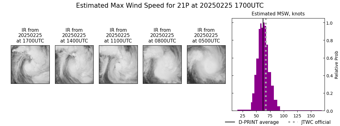 current 21P intensity image