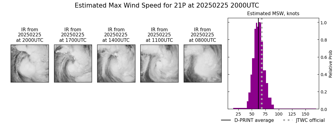 current 21P intensity image