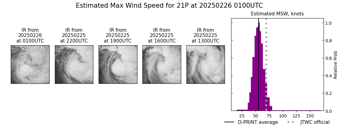 current 21P intensity image