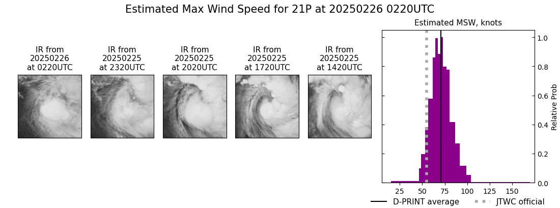 current 21P intensity image