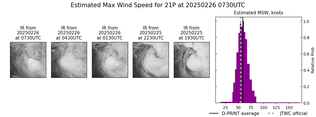 current 21P intensity image