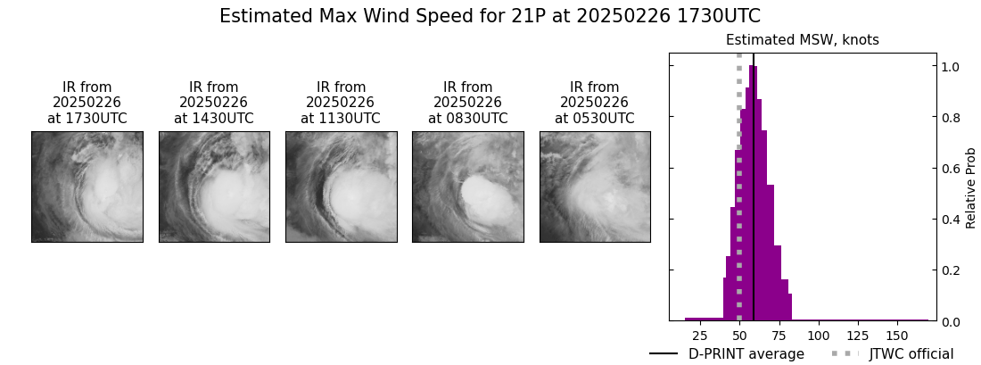 current 21P intensity image
