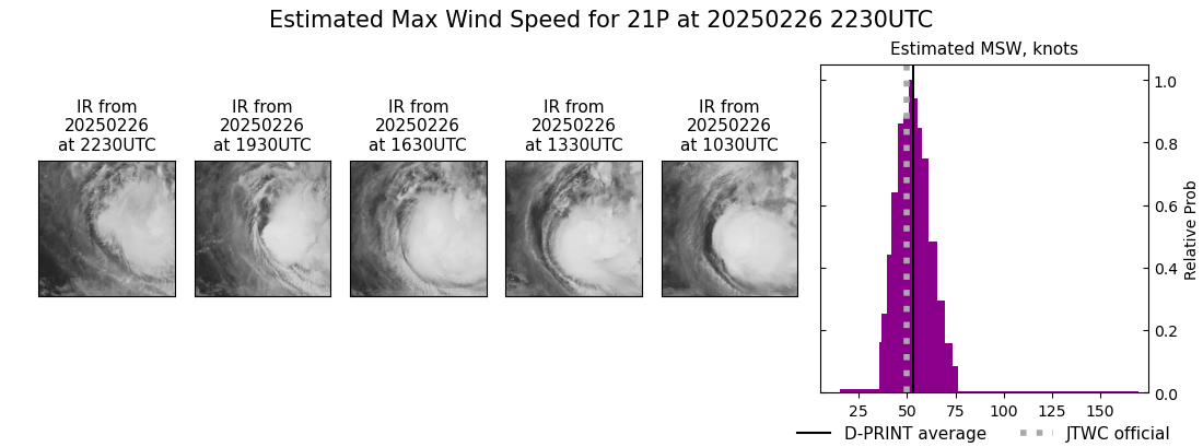 current 21P intensity image