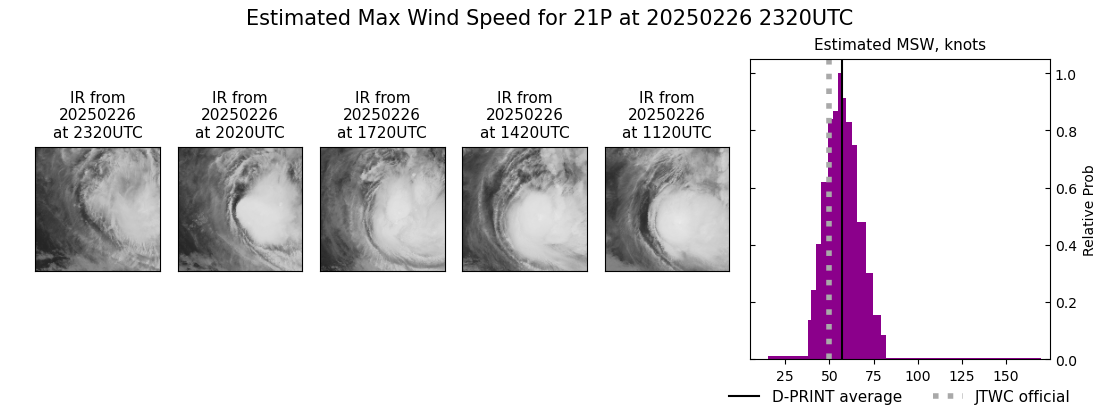 current 21P intensity image