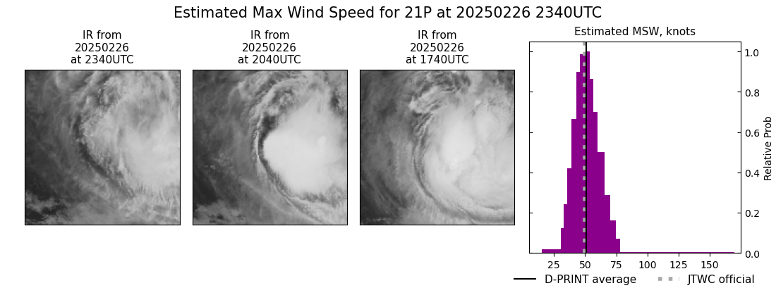 current 21P intensity image