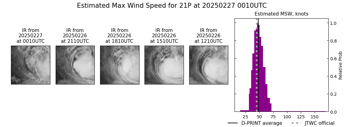 current 21P intensity image