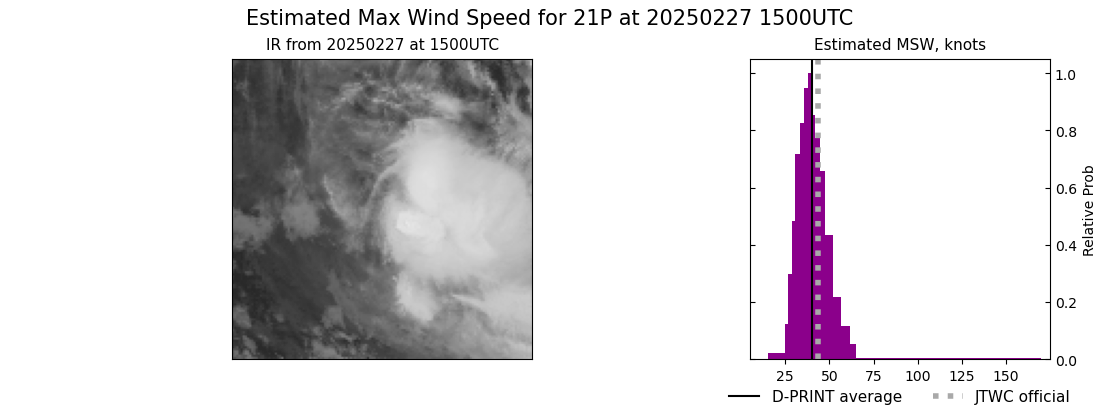 current 21P intensity image