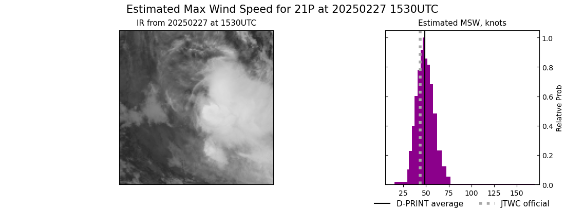 current 21P intensity image