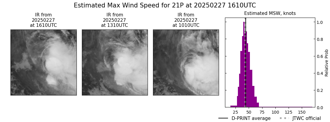 current 21P intensity image