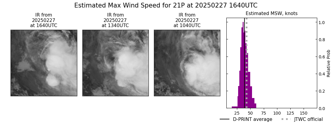 current 21P intensity image