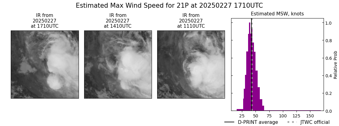 current 21P intensity image