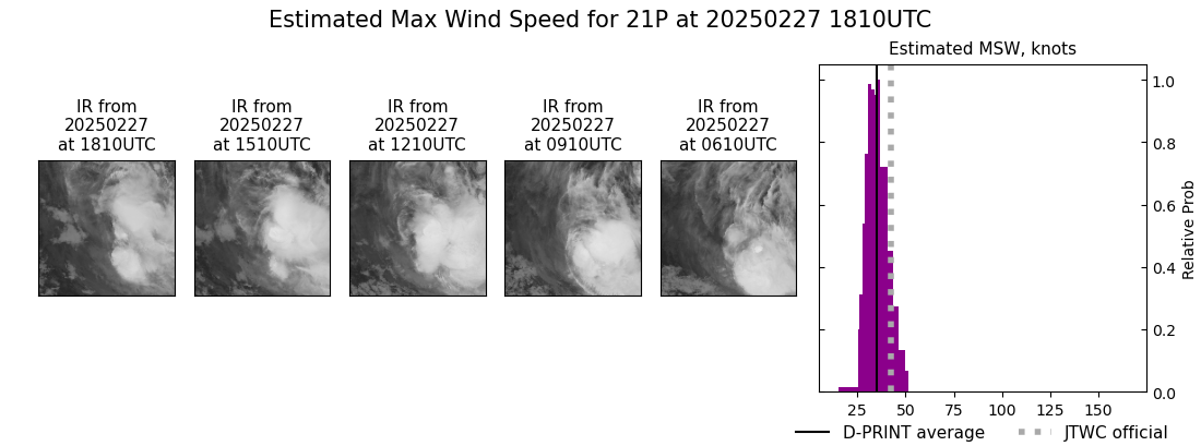 current 21P intensity image