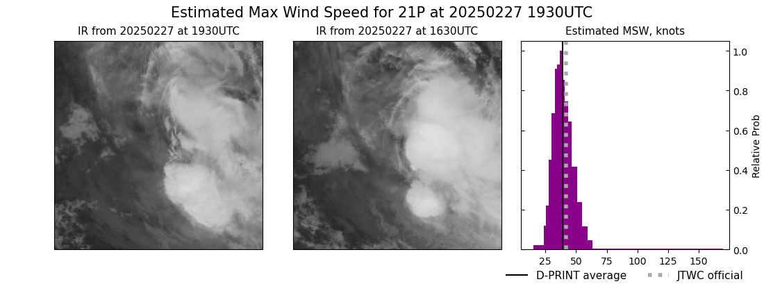 current 21P intensity image