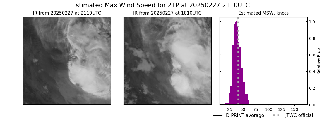 current 21P intensity image