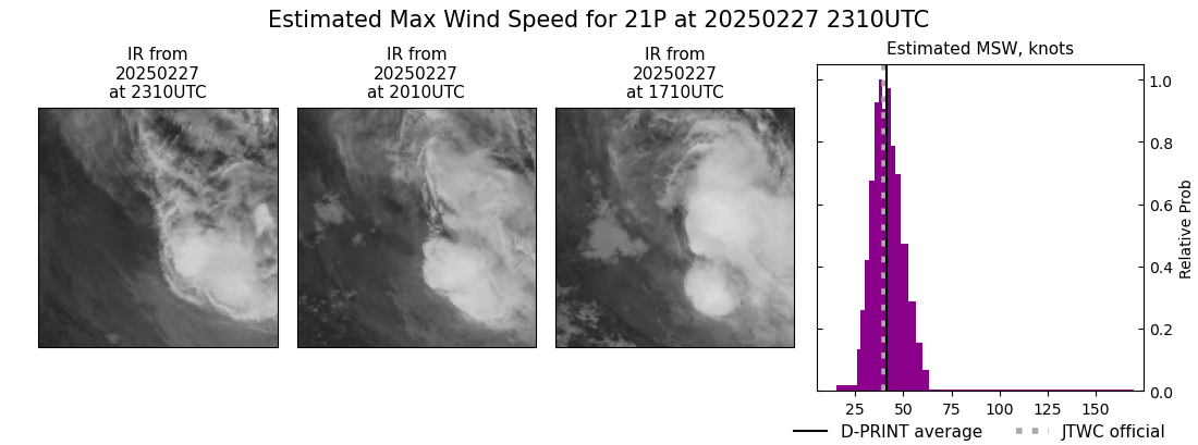 current 21P intensity image