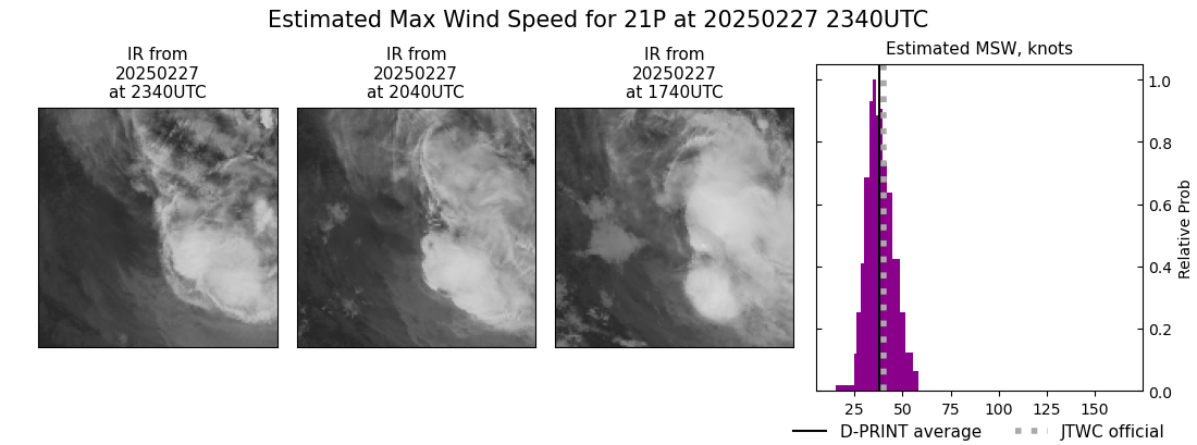 current 21P intensity image