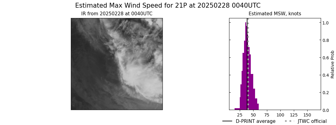 current 21P intensity image