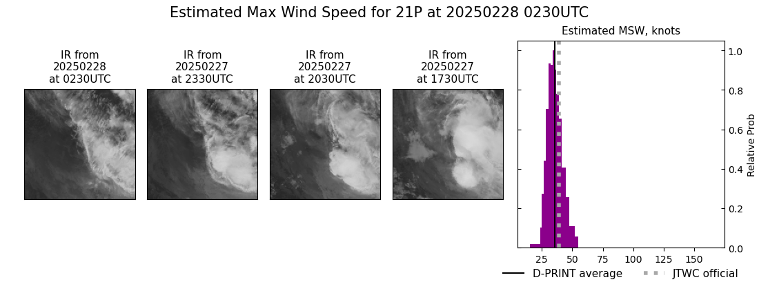 current 21P intensity image