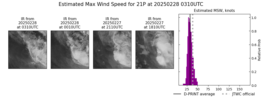 current 21P intensity image