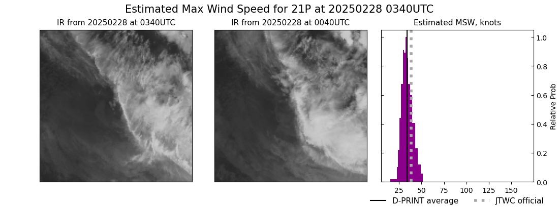 current 21P intensity image