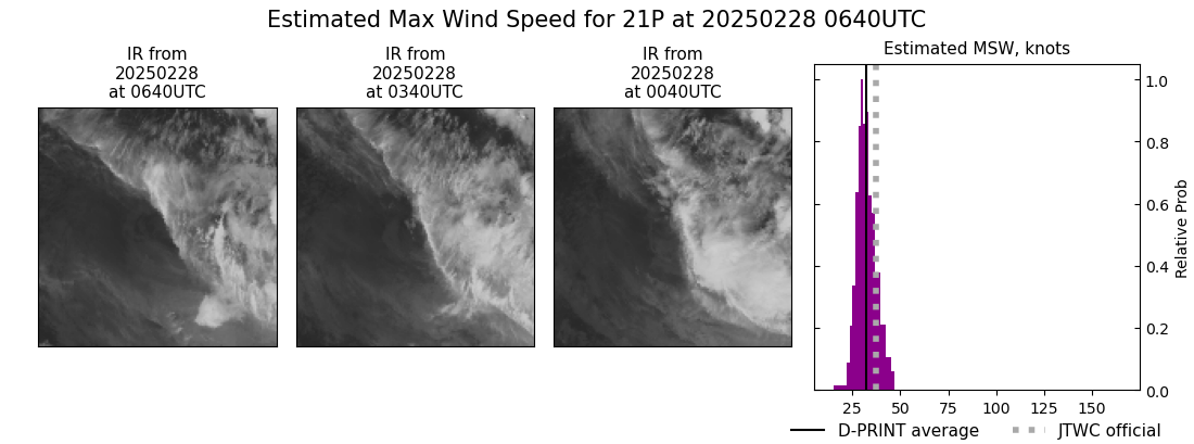 current 21P intensity image