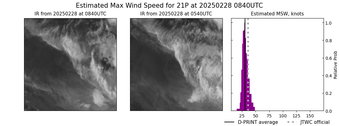 current 21P intensity image