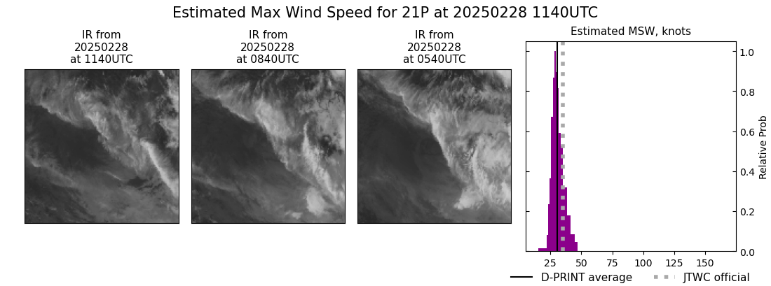current 21P intensity image