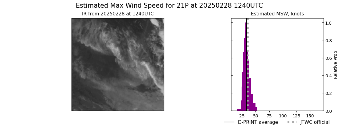 current 21P intensity image