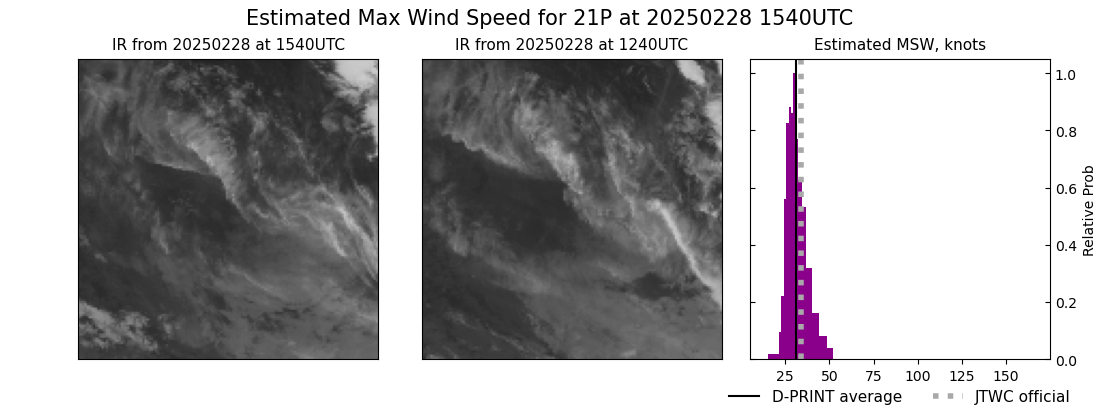 current 21P intensity image