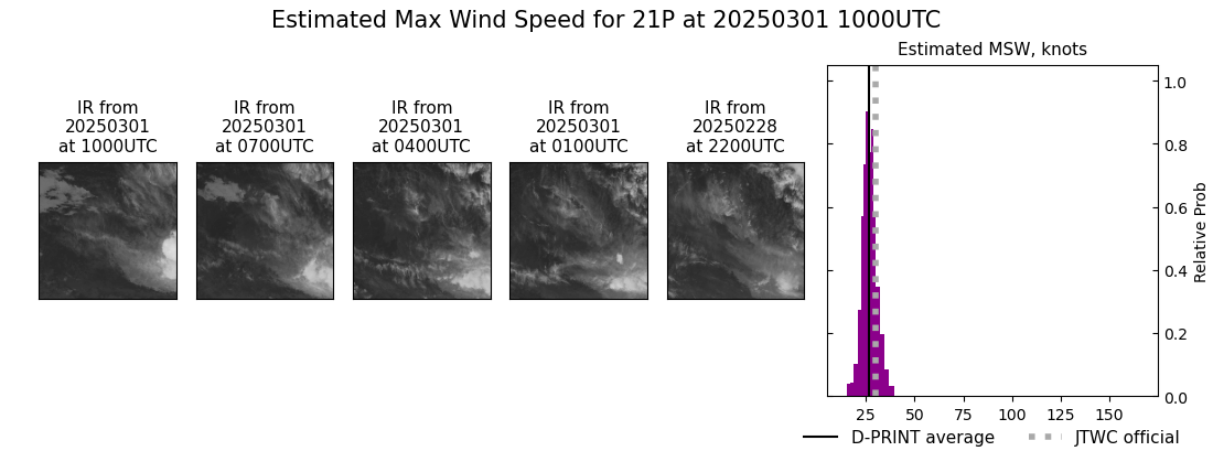 current 21P intensity image